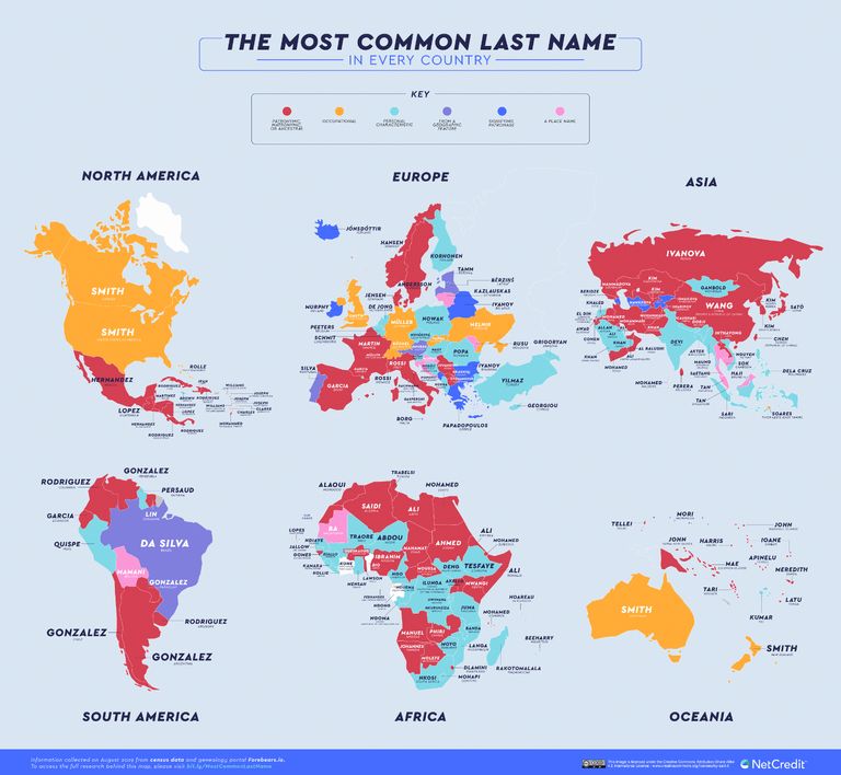 popular surnames