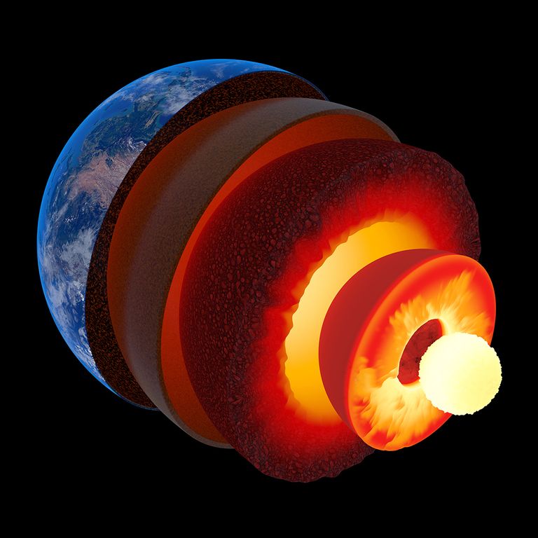 https://www.gettyimages.com/detail/photo/earth-core-structure-to-scale-isolated-royalty-free-image/479346277?phrase=Layers+of+earth